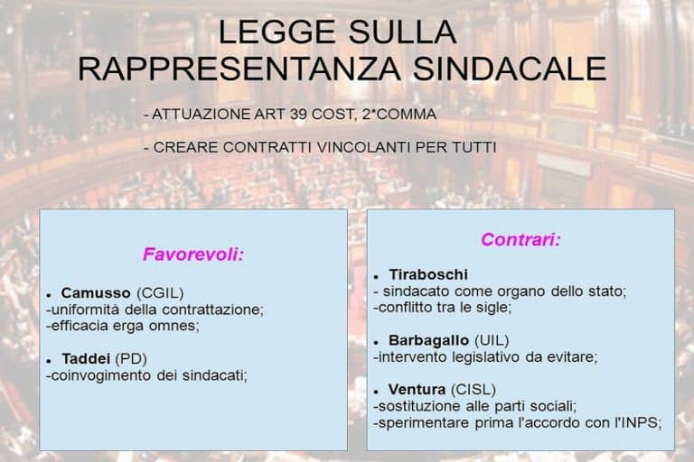 Contratti di lavoro: Le regole del mondo del lavoro non si fanno solo tra privati.